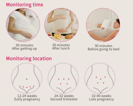 Fetal Heart Rate Monitor - Image 5
